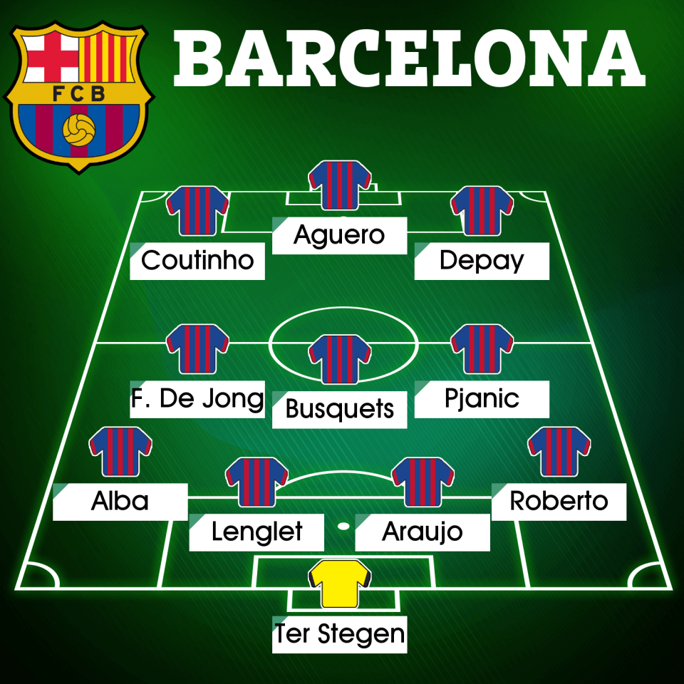 Even their strongest attacking trio is not as threatening as it was when Lionel Messi and Antoine Griezmann were still at the Nou Camp