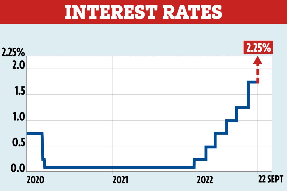 Mortgage holders will see their rates rise within days