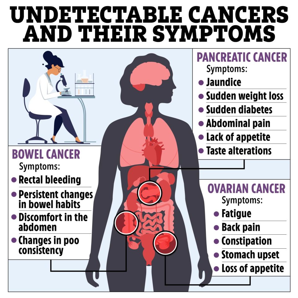 The initial symptoms are similar to that of other less serious health conditions