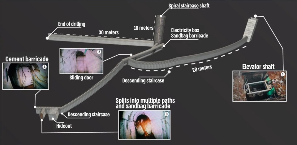 Hamas had a complex set up of tunnels that they planned attacks from and hid from Israel after their heinous crimes