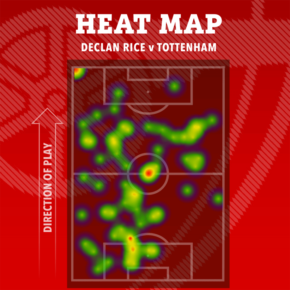 Declan Rice played a crucial role in the Gunners win