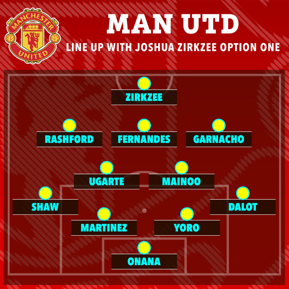 man utd line up with joshua zirkzee option one