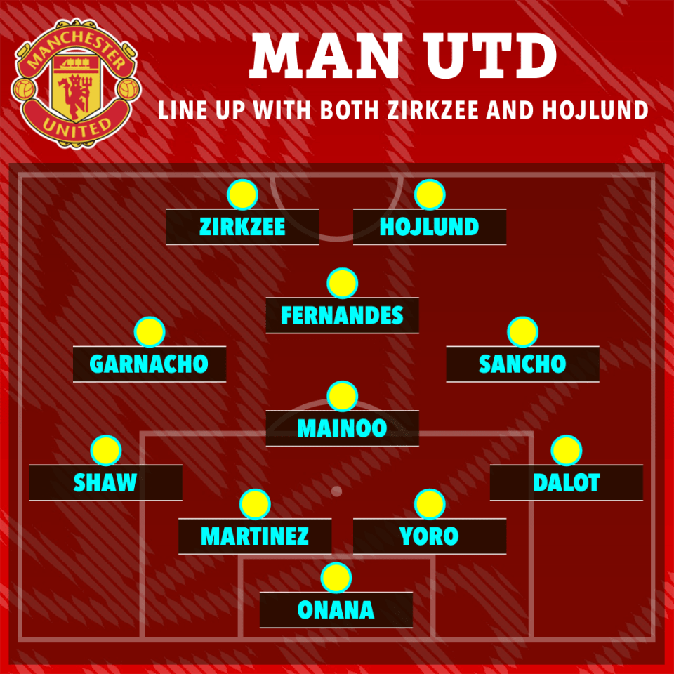 man utd line up with both zirkzee and hojlund