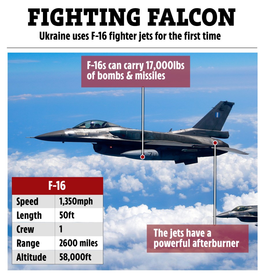 fighting falcon ukraine uses f-16 fighter jets for the first time