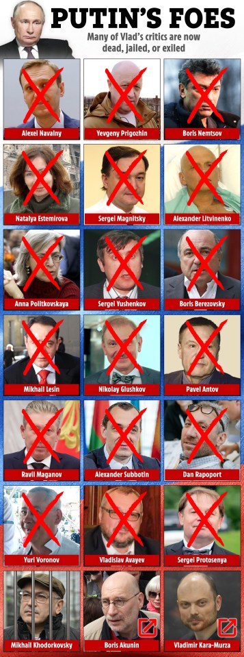 a list of putin 's foes with many crossed out