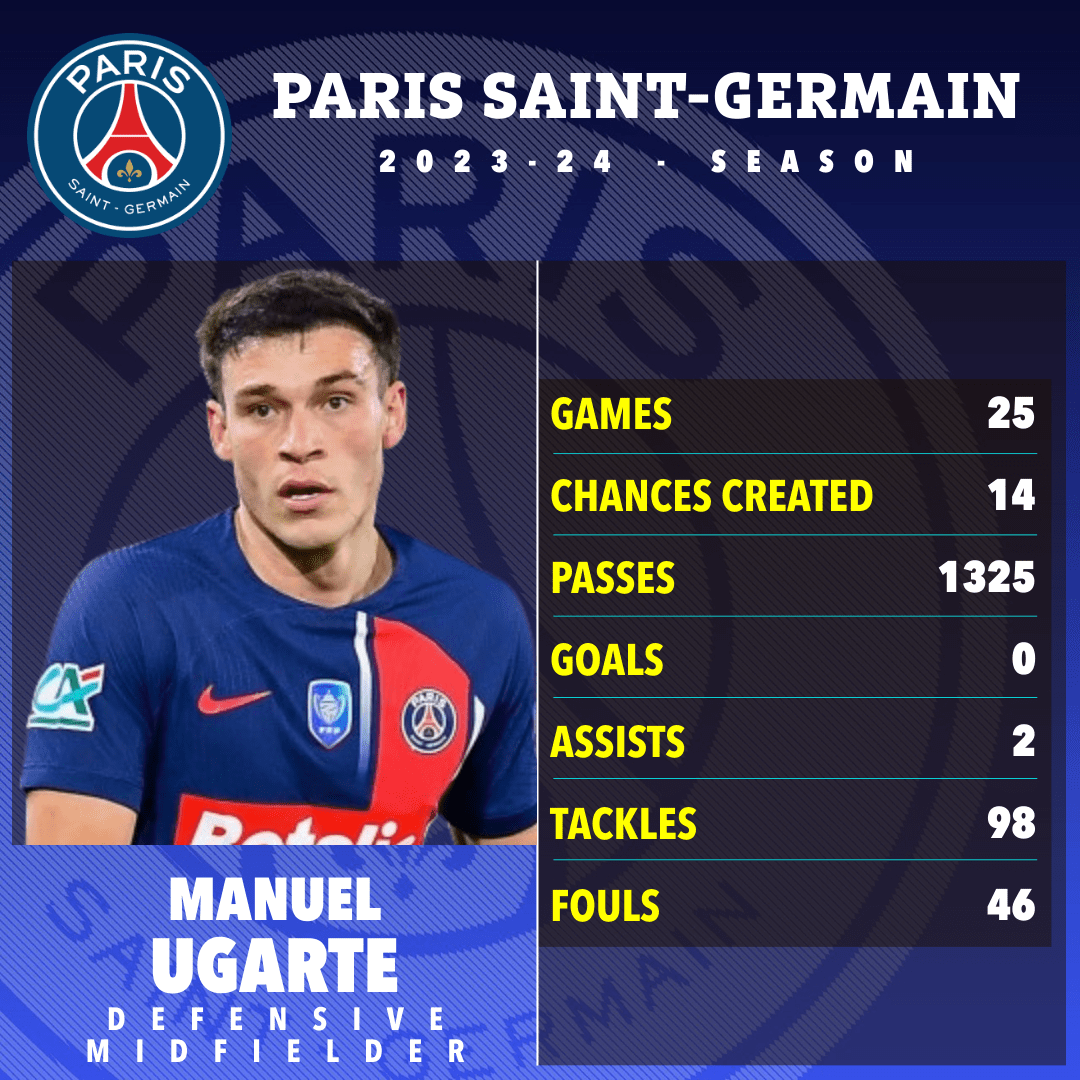 a poster for paris saint-germain soccer player manuel ugarte
