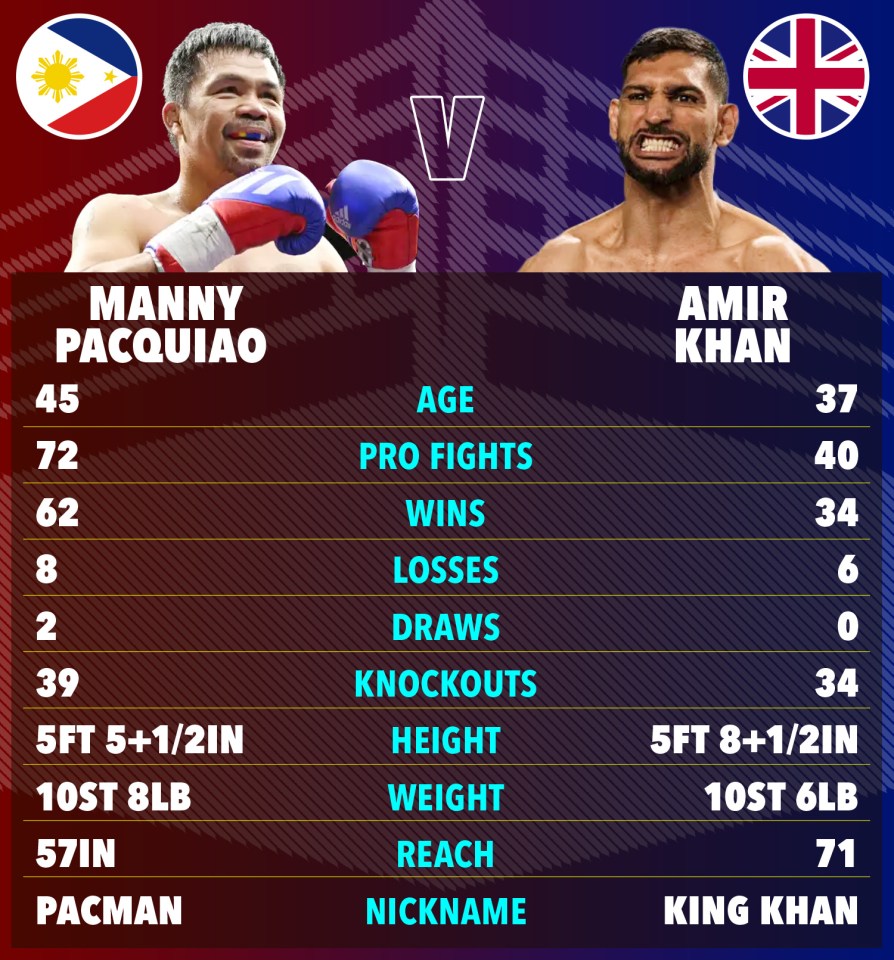 a boxing match between manny pacquiao and amir khan