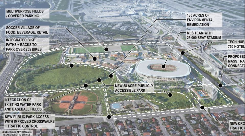 an aerial view of a soccer village of food beverage retail integrated bike paths and racks to park over 25 bikes