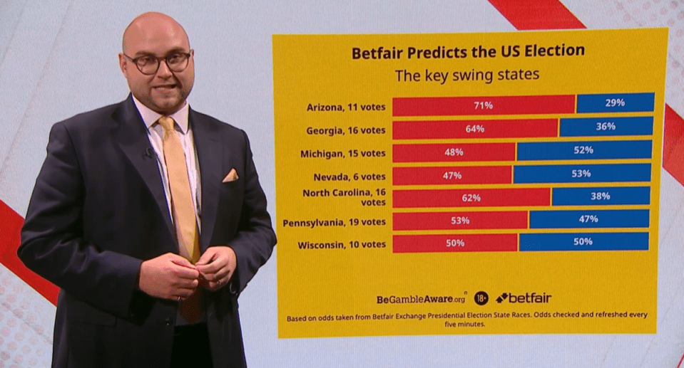 a man stands in front of a screen that says betfair predicts the us election