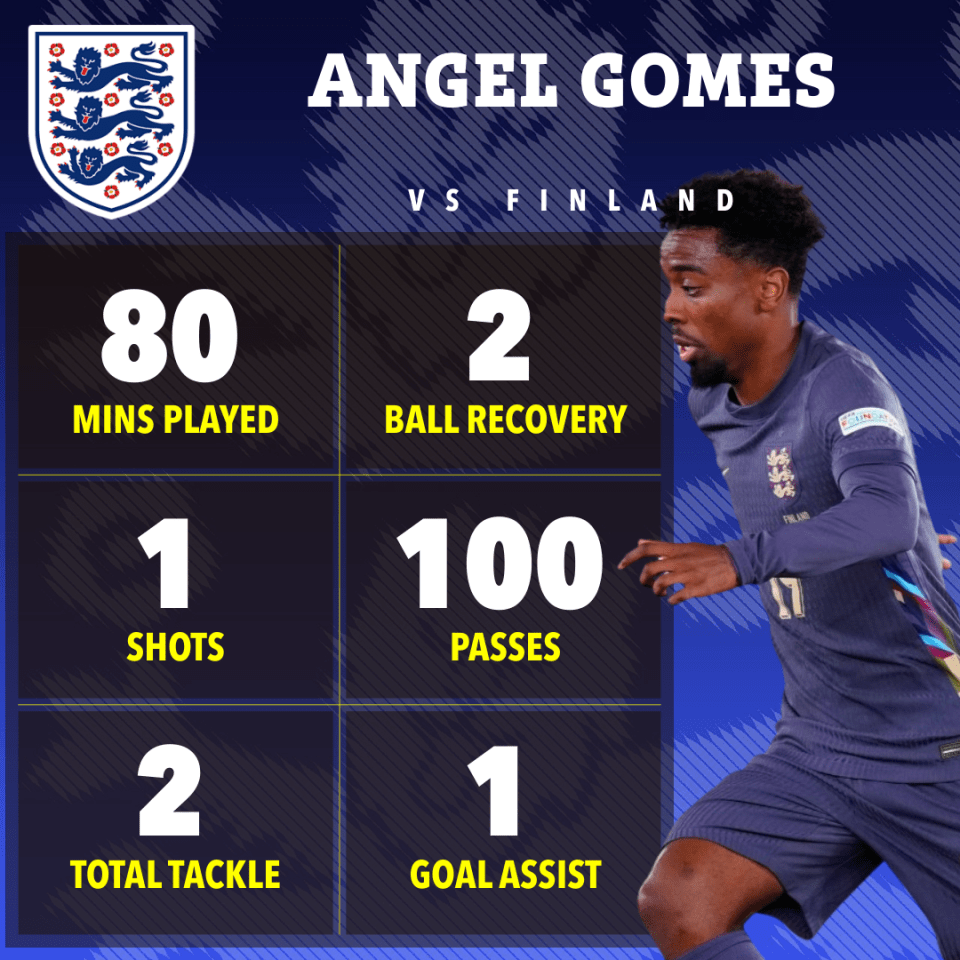 a soccer player named angel gomes is playing for england