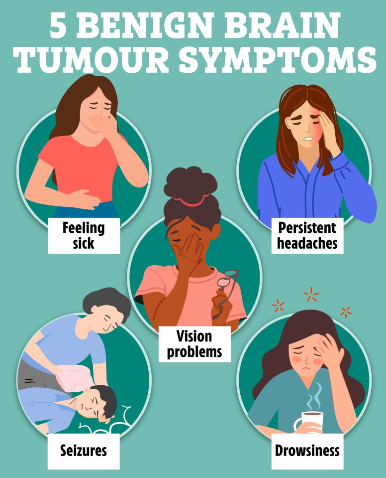a poster showing 5 benign brain tumours symptoms