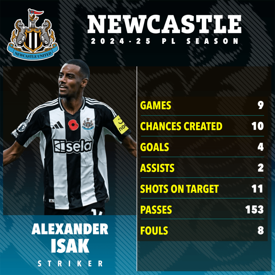 a poster for newcastle united soccer player alexander isak