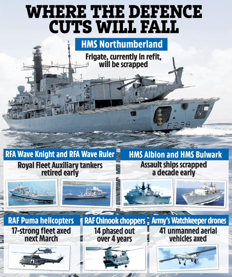 an advertisement for where the defence cuts will fall