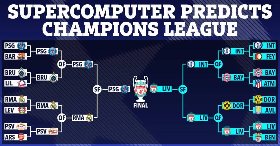 Illustration of a supercomputer's prediction for the Champions League tournament bracket.