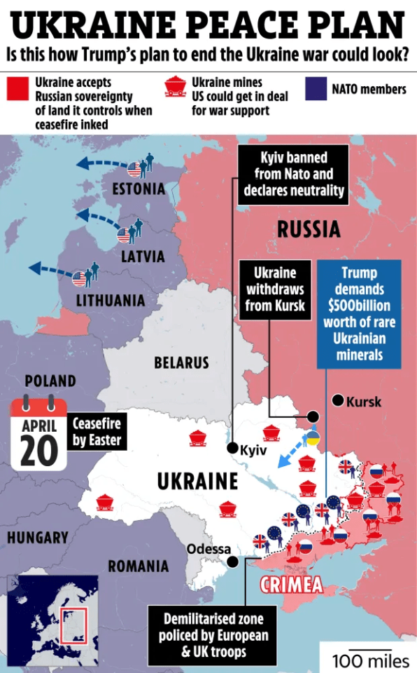 Illustration of a proposed peace plan for the Ukraine war, showing troop movements and resource exchanges.