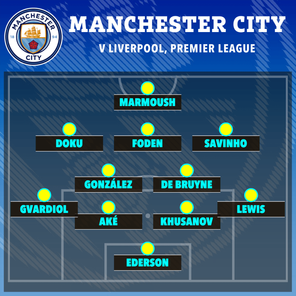 Manchester City starting XI vs Liverpool, Premier League.