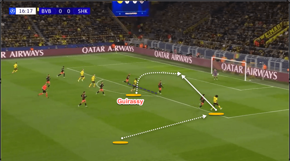 Diagram of a soccer play showing Guirassy's pass and shot.