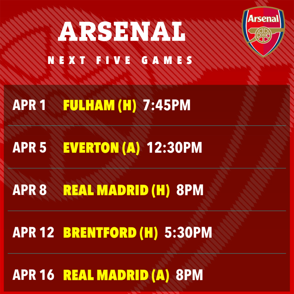 Arsenal's next five games: Fulham (H), Everton (A), Real Madrid (H), Brentford (H), Real Madrid (A).