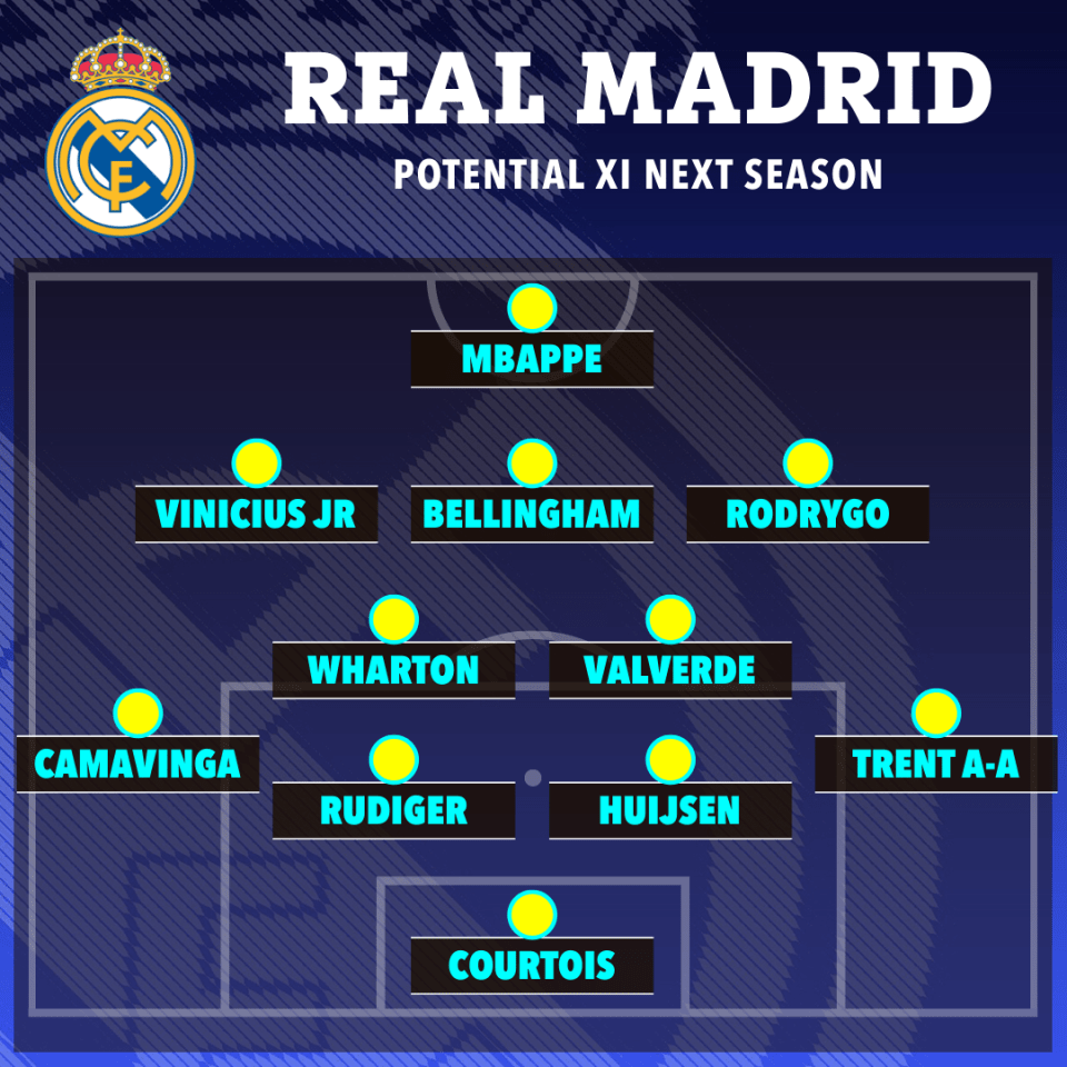 Illustration of Real Madrid's potential starting XI for the next season.