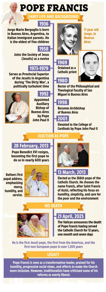 Illustration of Pope Francis's life timeline.