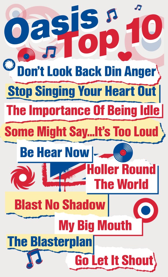 Illustration of Oasis's Top 10 songs.