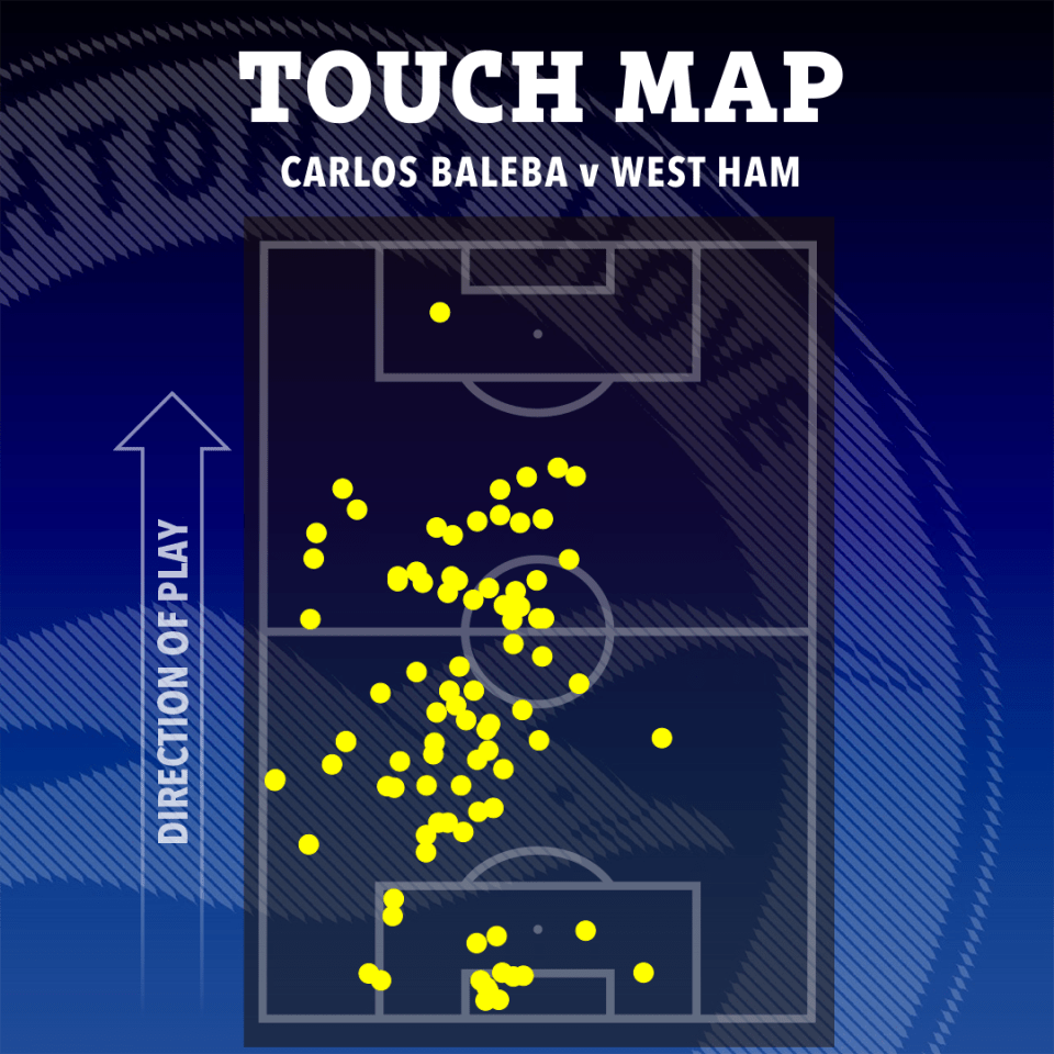 Touch map of Carlos Baleba v West Ham.
