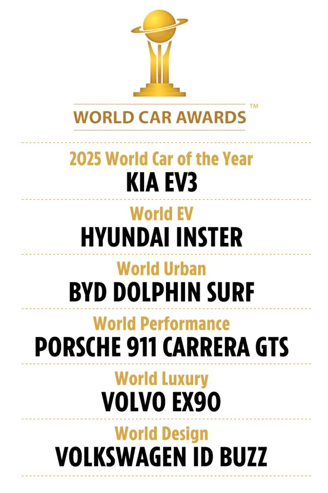 2025 World Car Awards winners: Kia EV3 (World Car of the Year), Hyundai Ioniq 6 (World EV), BYD Dolphin (World Urban), Porsche 911 Carrera GTS (World Performance), Volvo EX90 (World Luxury), Volkswagen ID Buzz (World Design).
