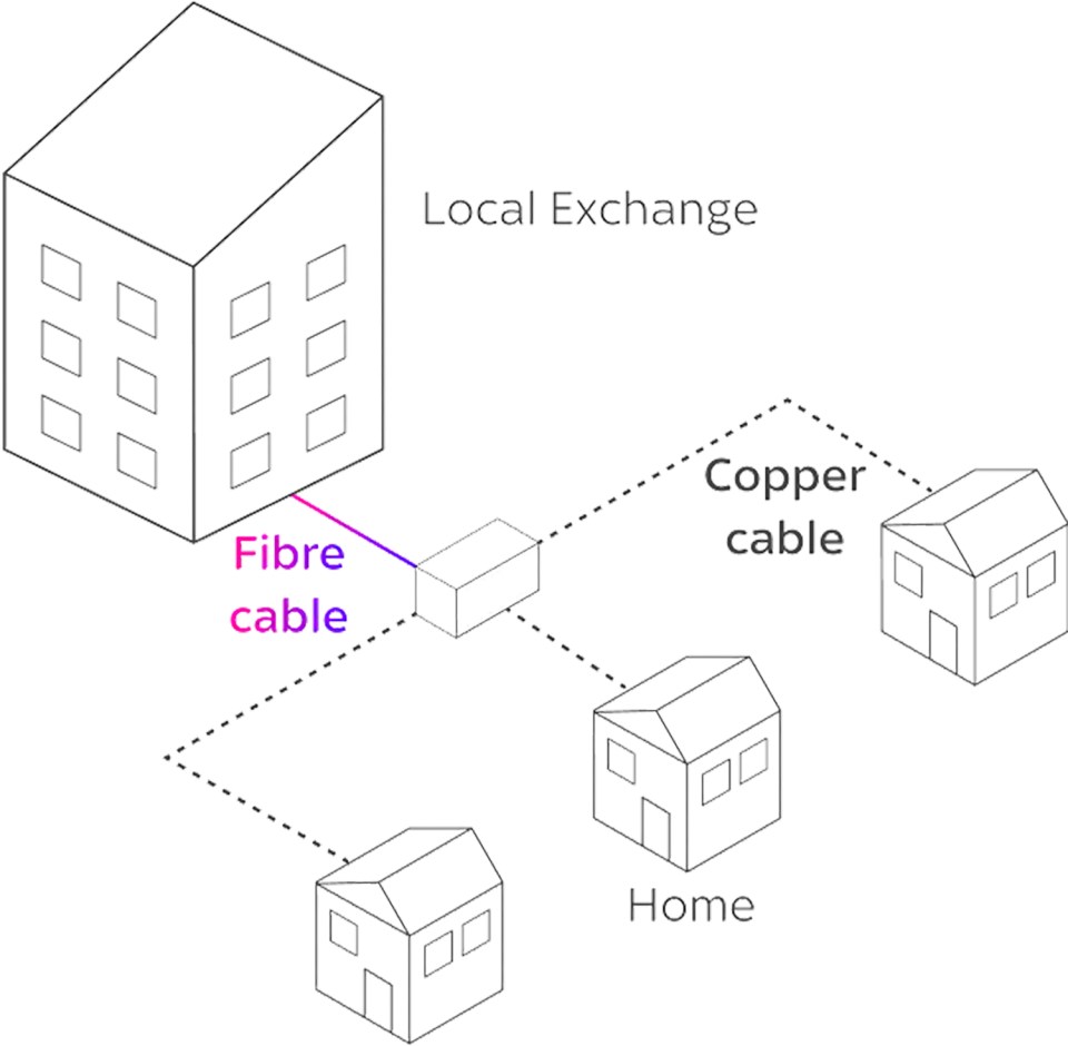 Illustration of fibre and copper cable broadband connection.