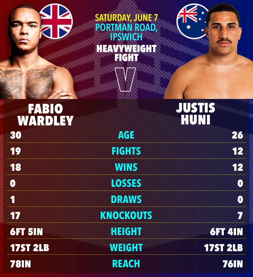 Boxing match card: Fabio Wardley vs Justis Huni.  Stats included.