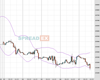 WallStreet Chart