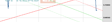 WallStreet Chart