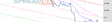Cable Chart