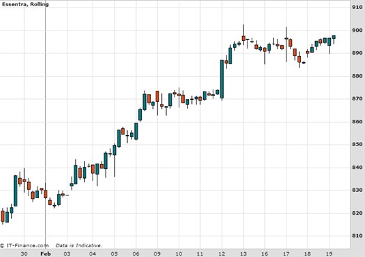 Essentra Chart February 2015