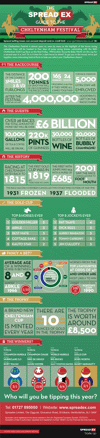 Spreadex Sports Cheltenham_Infographic