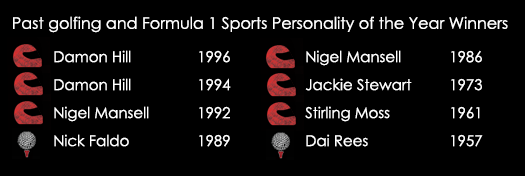 Spreadex Sports Personality Of The Year Betting