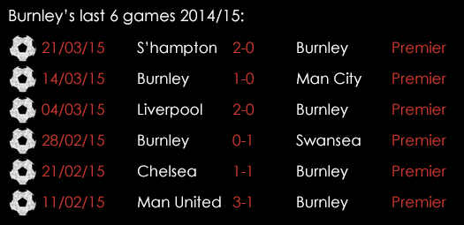 Burnley Last 6 Games 2nd April