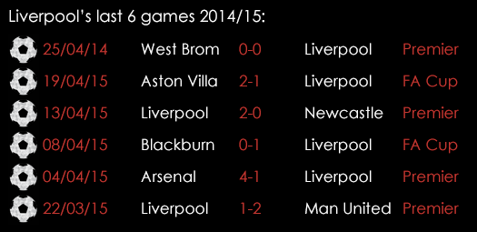 Liverpool Last 6 Games April 28th