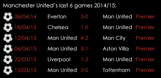 Manchester United Last 6 Games 1st May