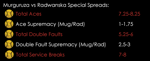 Murguruza Radwanska Special Spreads July 9th