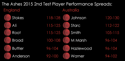 Ashes 2015 2nd Test Player Performance Spreads July 15th
