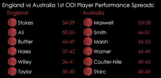 England Australia 1st ODI Player Performance Spreads