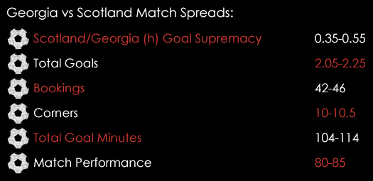 Georgia Scotland Match Spreads September 4th