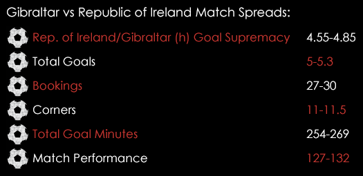 Gibraltar Ireland Match Spreads September 4th