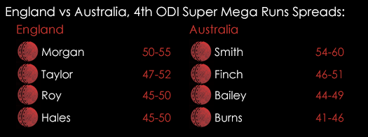 England Australia 4th ODI Super Mega Runs Spreads September 10th