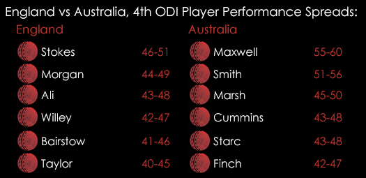England Australia 4th ODI Player Performance Spreads September 10th