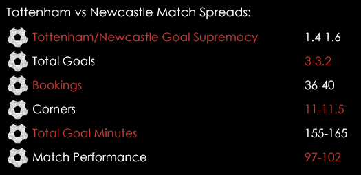 Tottenham Newcastle Match Spreads December 11th