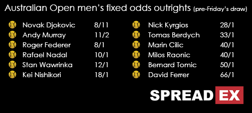 Spreadex Australian Open Men 's Fixed Odds Outrights