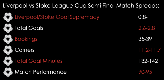 Liverpool Stoke League Cup Match Spreads January 26th