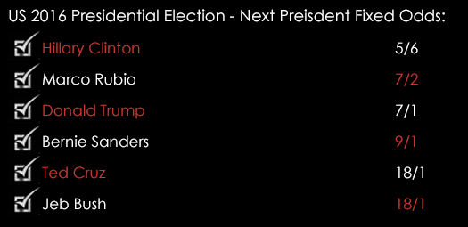 US Next President Fixed Odds February 8th