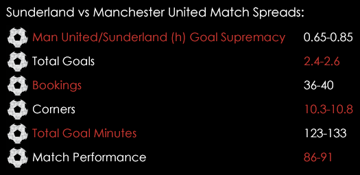 Sunderland Manchester United Premier League Match Spreads February 12th
